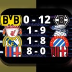 شکست تیمهای بزرگ مقابل کوچک: فهمی ساده برای مخاطبان فارسی در ورزش، فناوری و بازار